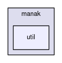 src/manak/util